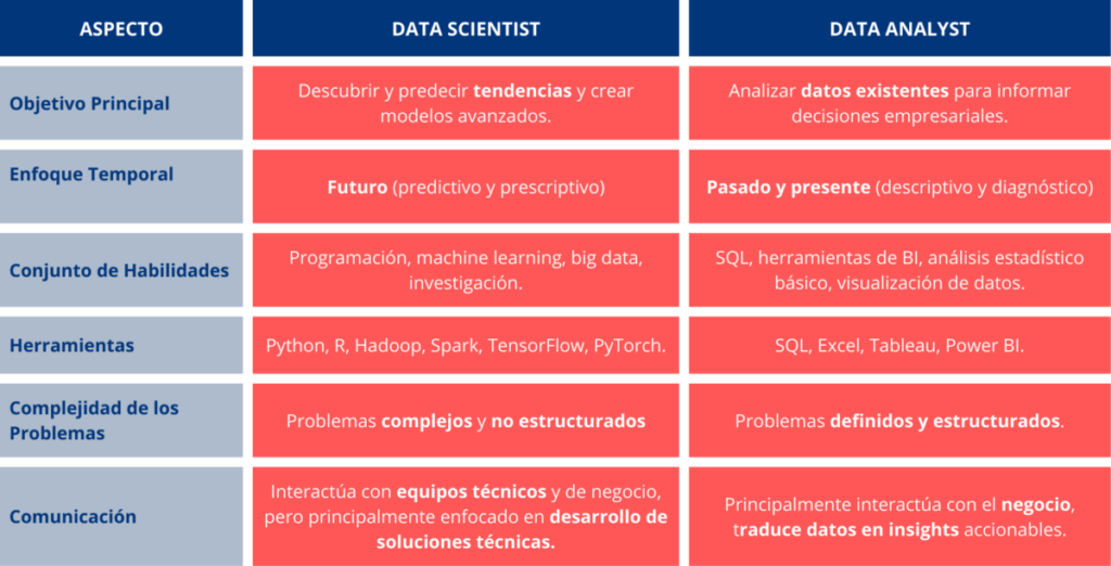 Data Scientist