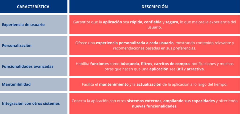 características del backend