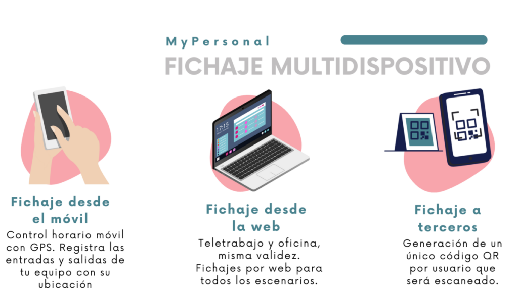 Fichaje Multidispositivo